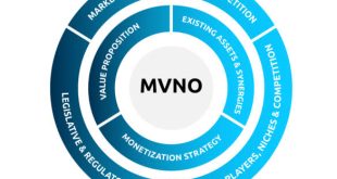 MVNOs to Roll Out Services by October 2024, NCC Extends Launch Deadline by 6 Months